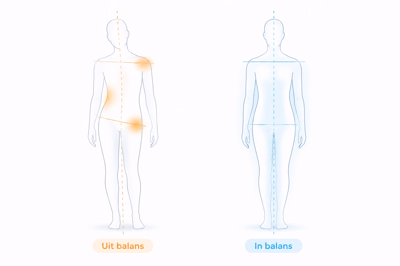 Vastzitten in een patroon vs neutraal